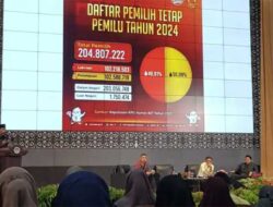 Pemuda Menjadi Kunci Penentu Hasil Pemilu 2024 di Sumatra Barat