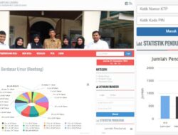 Desa Kampung Gadang Masuk 10 Besar Desa Cantik Nasional Tahun 2023