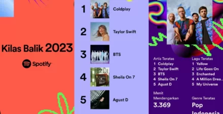Pengguna Spotify Bagikan Playlist Teratas dengan Spotify Wrapped 2023