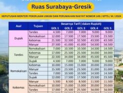 Dampak Keputusan Kementerian PUPR, Tarif Baru Tol Surabaya-Gresik di Tengah Iklim Investasi Bisnis