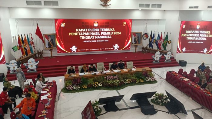 Skor KPU RI