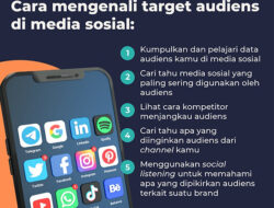 Content Creator, Pekerjaan Populer di Kalangan Gen Z dan Milenial