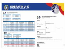 Kejuaraan Soeratin U-17 Sumatera Barat 2024 Resmi Dimulai di Kota Pariaman, Ini Jadwal Pertandingan