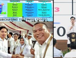 Kota Pariaman Raih Capaian Tertinggi dalam Layanan E-Purchasing Tahun 2024