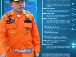 Waspada Banjir Gubernur Jambi Keluarkan Himbauan untuk Waspada