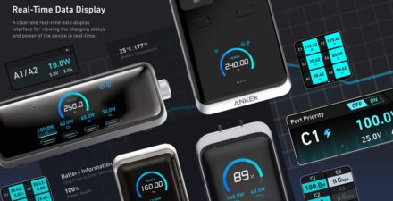 Anker mengitegrasikan teknologi GaN pada perangkat pengisian dayanya.