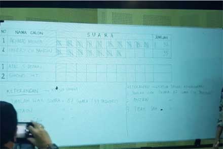 Hasil penghitungan suara Kongres PWI, Akhmad Munir Ketua Umum.