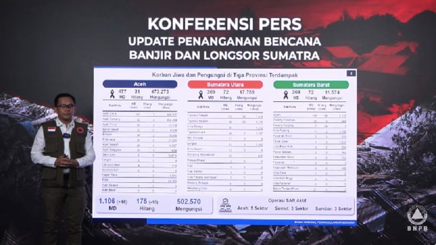 Kepala Pusat Data, Informasi, dan Komunikasi Kebencanaan BNPB, Abdul Muhari.