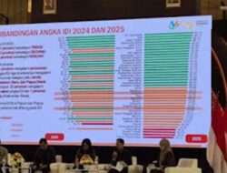 IDI Sumbar 2025 Tembus Kategori Tinggi, Bukti Demokrasi Kian Berkualitas