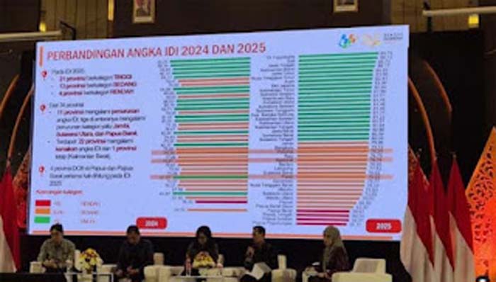 Pengumuman Indeks Demokrasi Indonesia (ID).