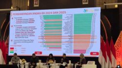 Kick Off Evaluasi Nasional Capaian Indeks Demokrasi Indonesia (IDI) Tahun 2025 yang diselenggarakan di Semarang, Provinsi Jawa Tengah. (f/pemprov)