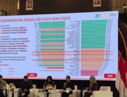 Indeks Demokrasi Provinsi Sumbar Naik Signifikan, Berhasil Masuk Kategori Tinggi